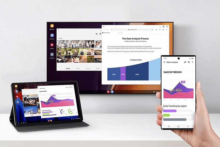 Samsung smartphone and tablet connected to a monitor displaying apps, documents and business data