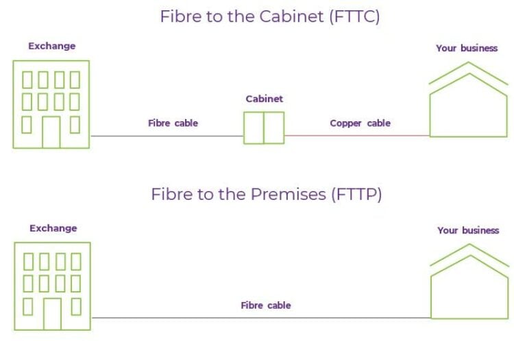FTTC-vs-FTTP-diagram